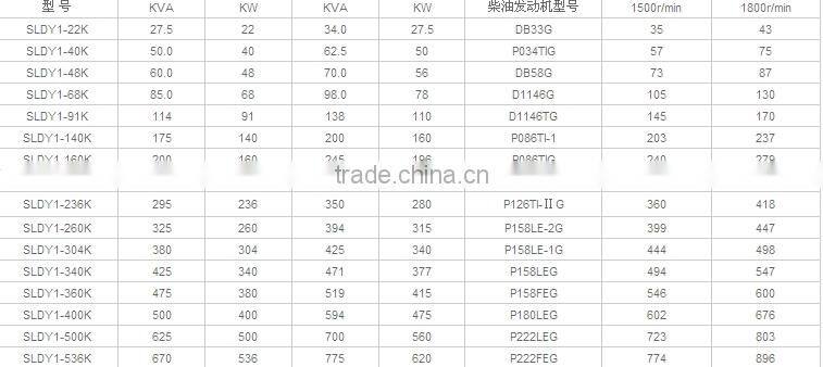 Pengjie good price sound off Daewo generators