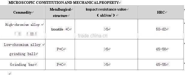 16x18mm grinding steel bar for ball mill