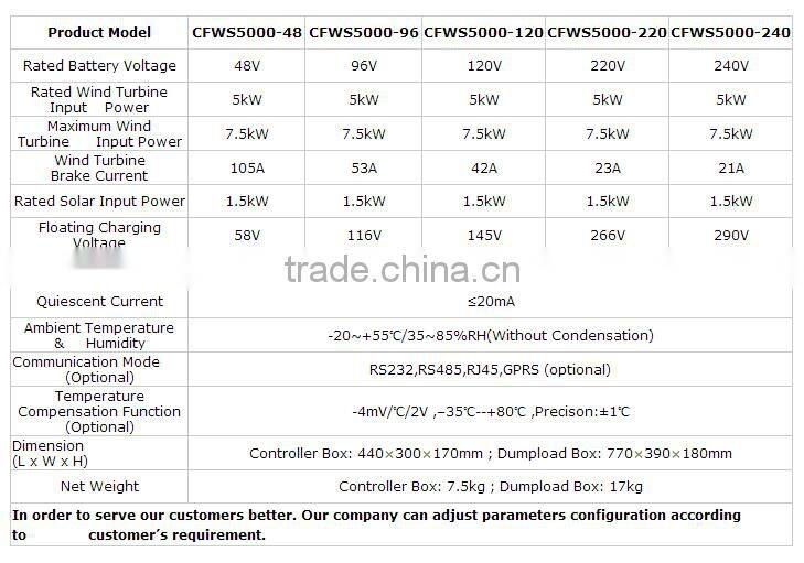 Hot Sales 5KW DC 48V 96V 120V 220V 240V Wind Solar Hybrid Controller