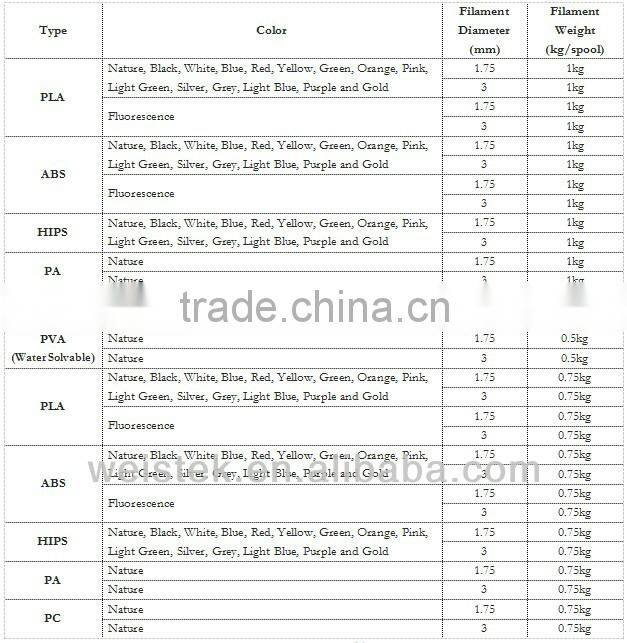 2015 newest and good quality 3D printer abs filament and 3D printer pc filament