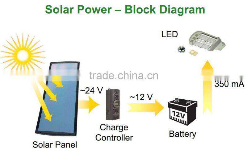 high quality power supply 20W LED Street Light ip65