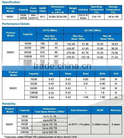 Wholesale internal hard disk hard drive ssd hard mSATA mini/mini pcie SATA3 MLC SSD N6301 16GB-256GB high-speed 3 years warranty
