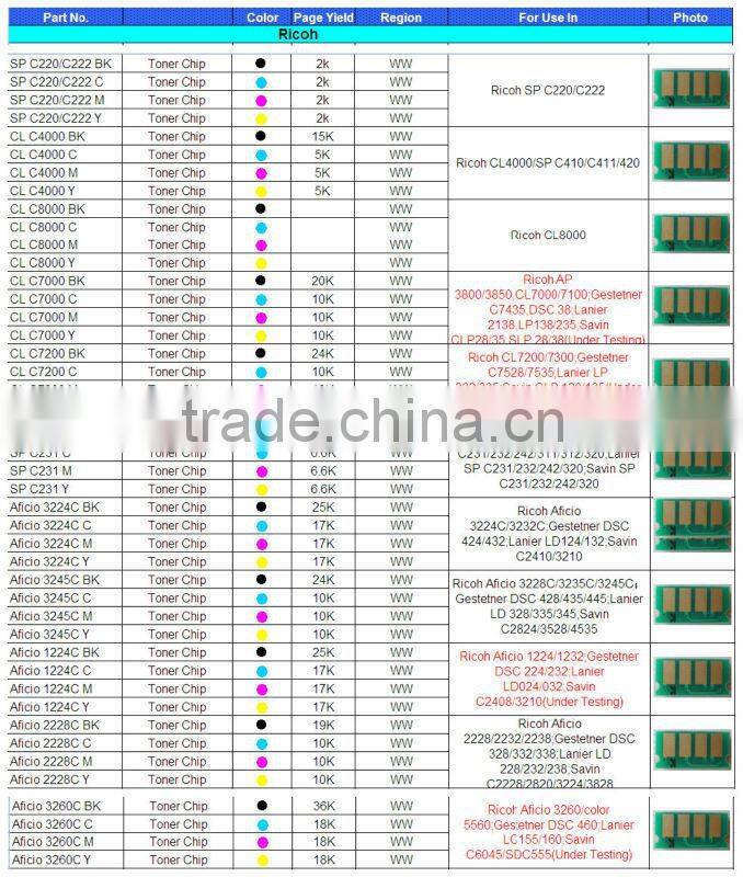 Made in China High Quality Genuine Reset Toner Chip for Ricoh Aficio 3260C