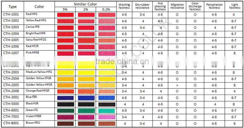 bright color leath fluorescent pasty pigment Chinese factory