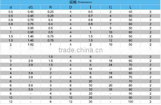 Tungsten Carbide Ballnose End Mill Graphite Cutting Tools