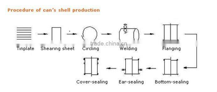 Tin can welding machine/food can equipment/drink can production line