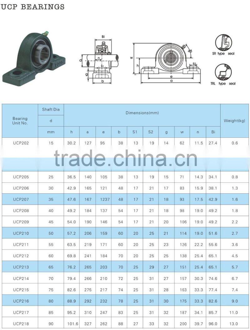 UCP Bearings Pillow Blocks UCP213 Housing Bearings Made in China