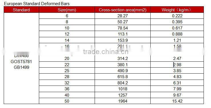 Tangshan Deformed Steel Bars ,Steel Bars' Weight and Prices