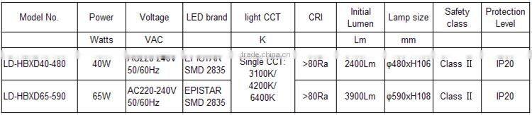 Switch Single CCT 40W Double Layer Decorative LED Ceiling Light with 3 Years Warranty.