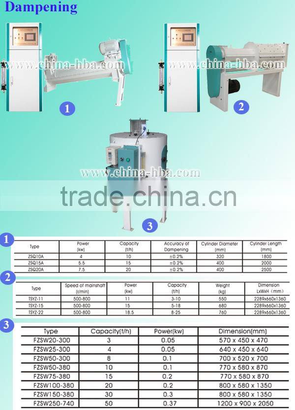 high quality 100t European standard middle scale grain milling equipment in Zambia
