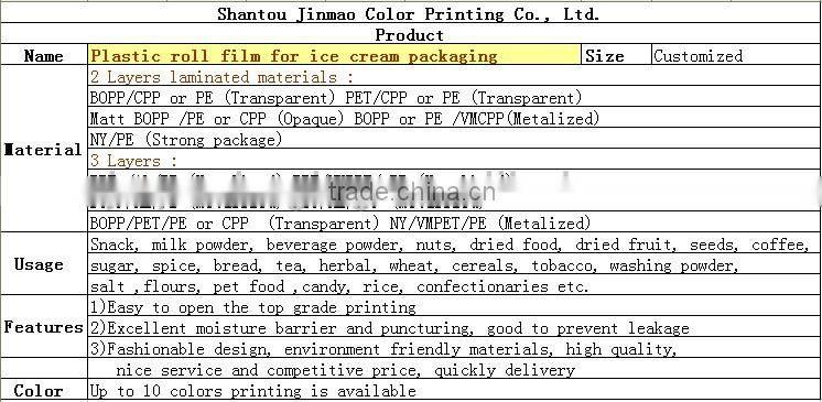 Plastic roll film for ice cream packaging