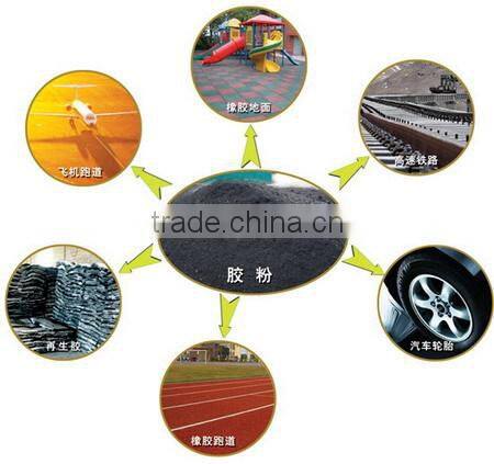 Fully automatic recycling machine for rubber powder