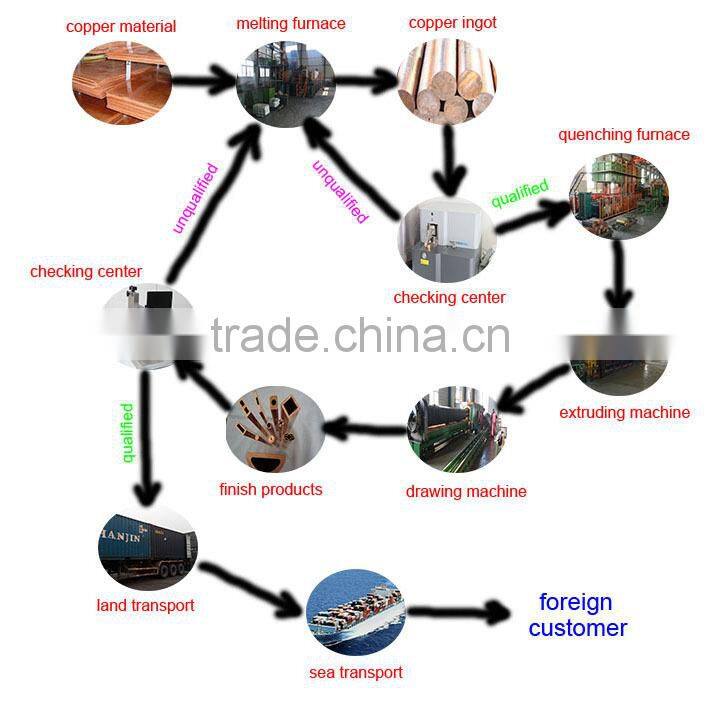 Wire Spool Brass Hard EDM Brass Wire