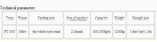 Advanced and attractive rubber recycling production line tyre shredder