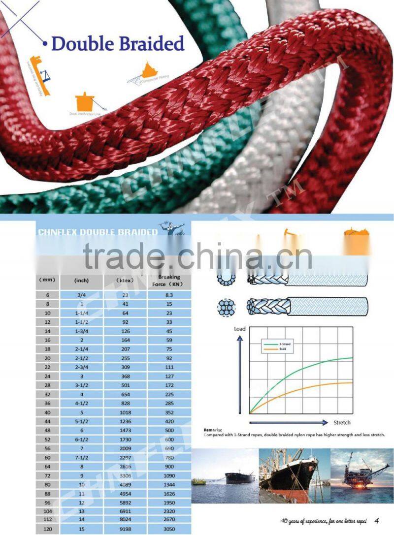 40mm 3-strand braided nylon rope