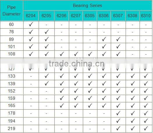 what are idler gears used for & belt conveyor accessories with high quality