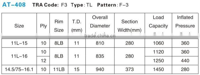 China factory high quality cheap farm tractor tire 18.0-15.5