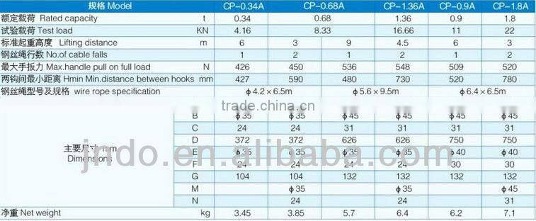 wire rope cable puller