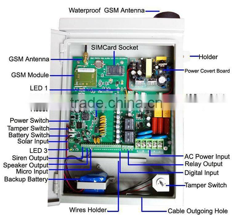 S250 GSM outdoor alarm control unit,GSM Alarm For Power Grid,suitable for supervision and monitoring alarm systems