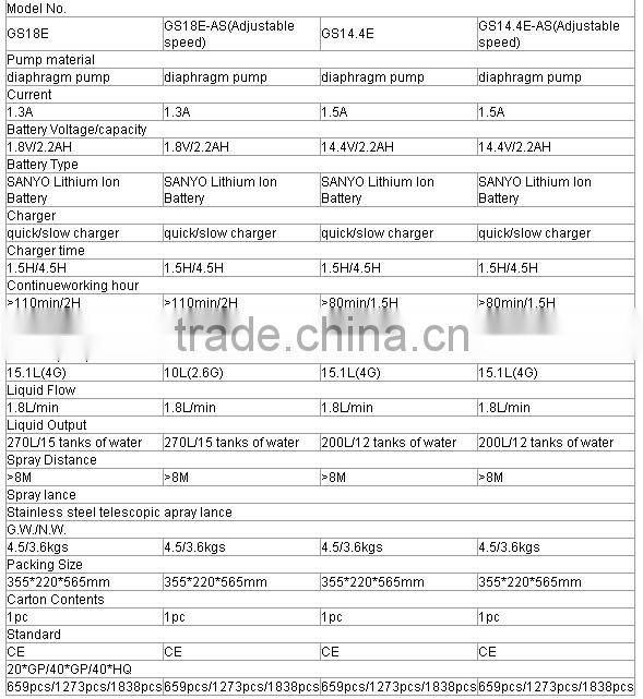 Li-ion Garden AGRICULTURE SPRAYER