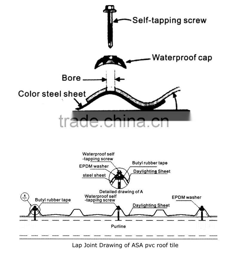 International Tile trapezoid roof tile pvc resin roof materials