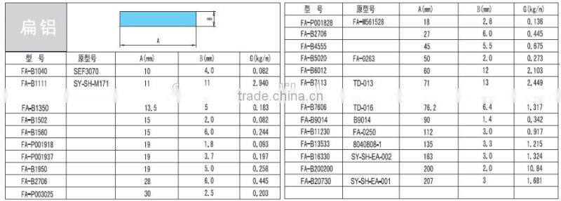 6063 Aluminium Round/Hexagonal Bar/Rod