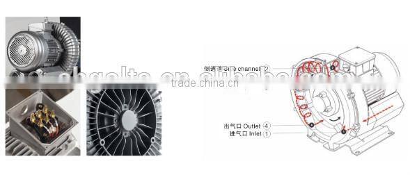 CE approved ring blower 22KW/29hp