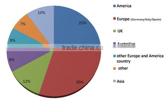 Kitchen Accessories Stainless Steel Induction Heat Diffuser Plate
