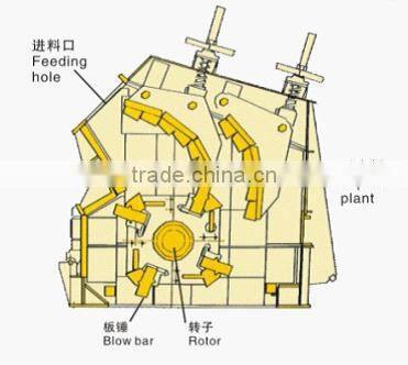 China Patent Product Strong Force Impact Crusher for Concrete Crushing & Recycling