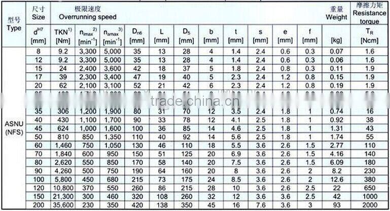 ASNU40 Cylindrical Roller One Way Clutch Bearing