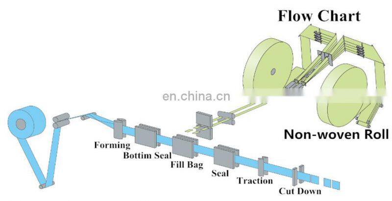 AWP-250 Four Side Seal Single Wet Tissue Wipes/Alcohol Prep Pads Production Line