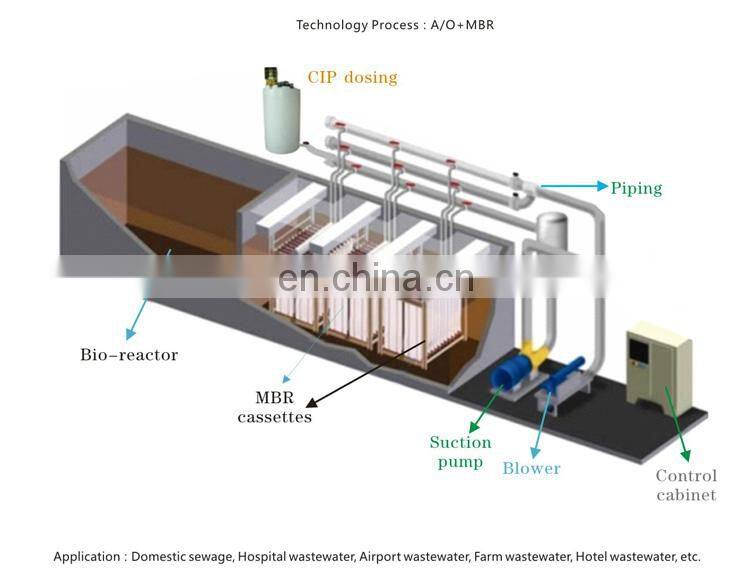 Small Mbbr Industry Sewage Treatment Plant