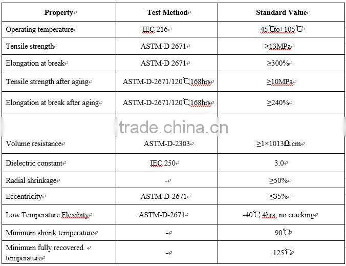 PE material heat shrink cable end caps with hot-melt adhesive