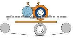 Paint Equipment Manufacturers