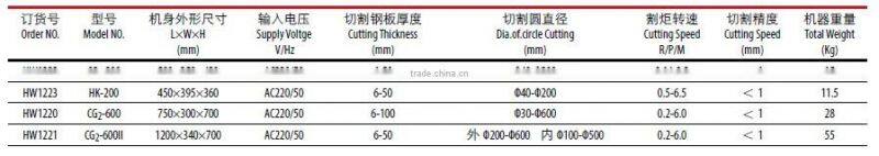 CG2-600II Circle flame cutting machine (Two -Torch)
