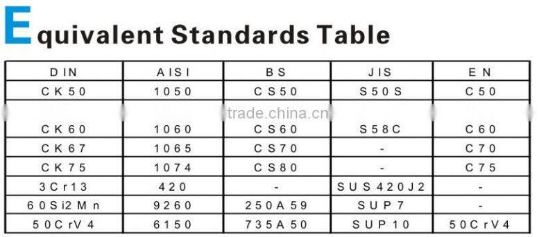 Cold rolled CK75 hardened and tempered wood band saw blade