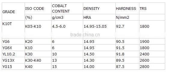 polished tungsten carbide cylinder boring bar YL10.2