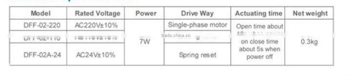 Split Motorized Control 2 way Valve