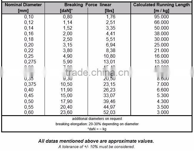 best copolymer fishing line trout line 100% made in Germany 0.10-0.60mm strongest with moderate cost