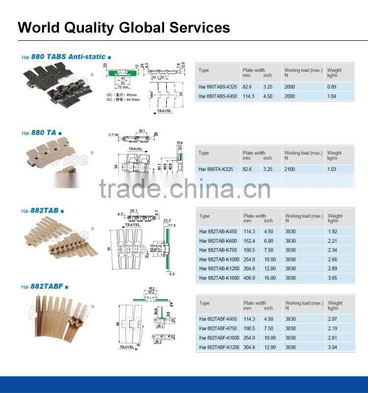 Steel Cord Conveyor Belt, Metal Conveyor Belt, Mobile Conveyor Belt