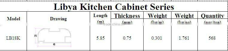 wooden grain aluminum frame for Kitchen Cabinet series aluminium profile