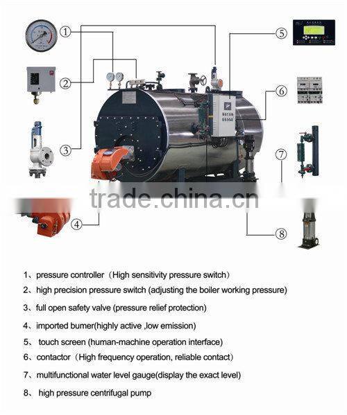 home heating boilers