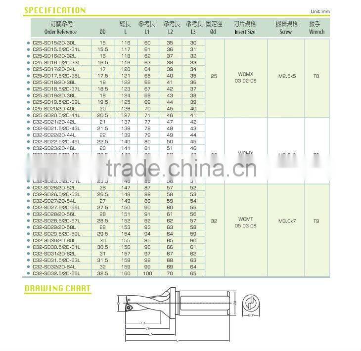 2x Diameter Indexable Insert Drills(C25-SD14/2D-28L)