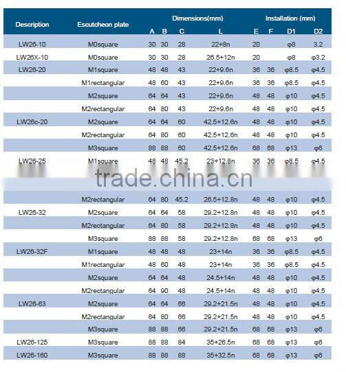 LW26 series 3pole 2 position 220V 380V changeover CE certificated best price 125A rotary switch