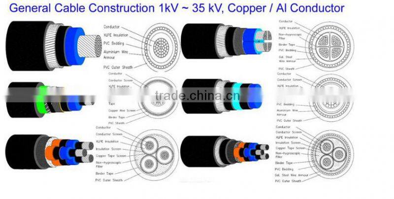 KVV KVVP 450/750v control cable