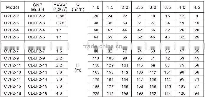 60Hz Vertical Electric Inline Fire Fighting Jockey Pump
