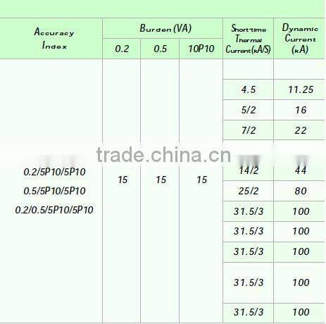 LZZB12-10/175b/2s indoor instrument transformer