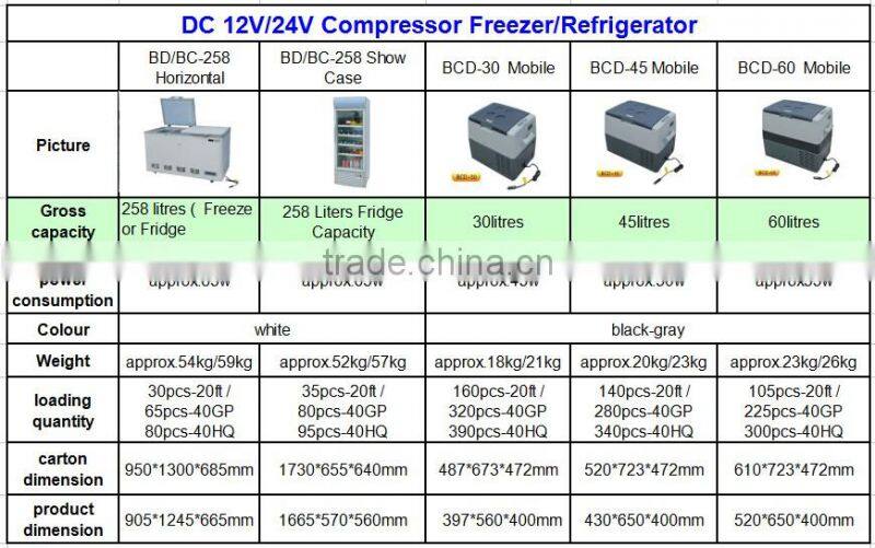 Multifunction 12v 24v DC solar fridge freezer refrigerator