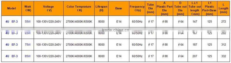 85W Heat Resistant Industrial Light Fixture