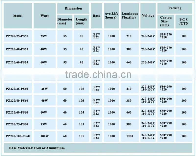 High Quality A55/PS55/A60/PS60 standard frosted lamp